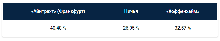 Немецкая Бундеслига: прогноз БК Pinnacle