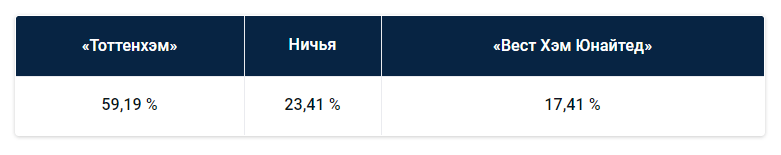 Премьер-Лига: прогноз БК Pinnacle