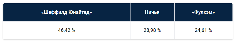 Премьер-Лига: прогноз БК Pinnacle