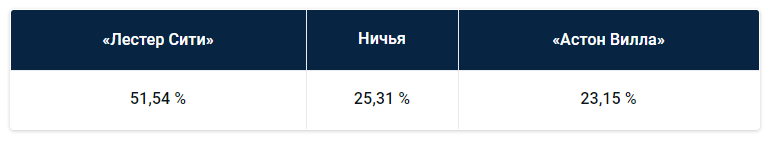 Премьер-Лига: прогноз БК Pinnacle