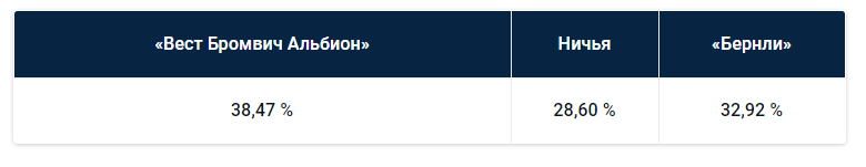 Премьер-Лига: прогноз БК Pinnacle