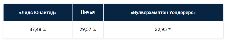 Премьер-Лига: прогноз БК Pinnacle