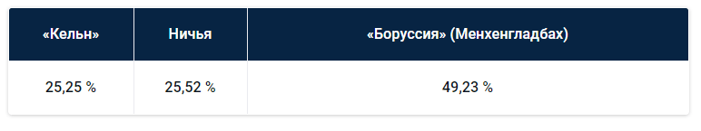 Немецкая Бундеслига: прогноз БК Pinnacle