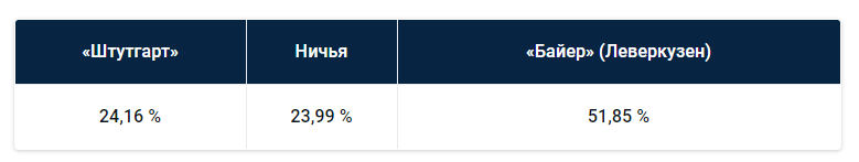 Немецкая Бундеслига: прогноз БК Pinnacle