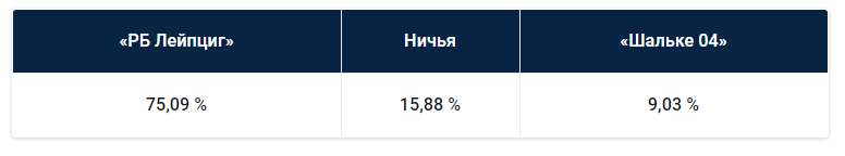 Немецкая Бундеслига: прогноз БК Pinnacle