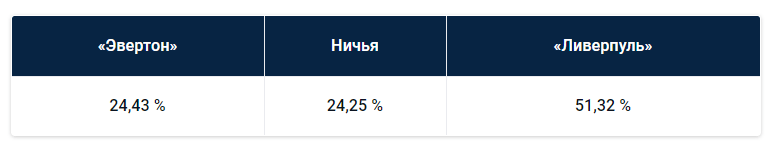 Премьер-Лига: прогноз БК Pinnacle