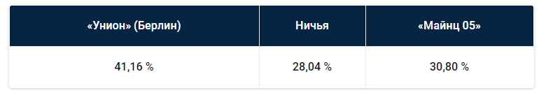 Немецкая Бундеслига: прогноз БК Pinnacle