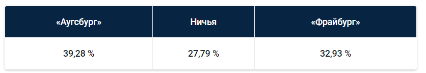 Ла Лига: еженедельный прогноз БК Pinnacle