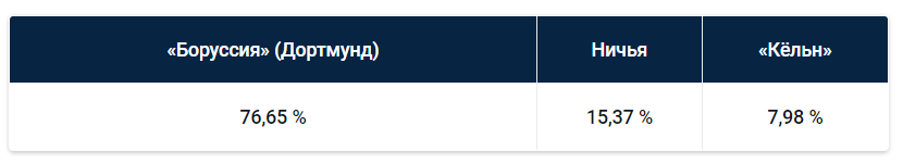 Ла Лига: еженедельный прогноз БК Pinnacle