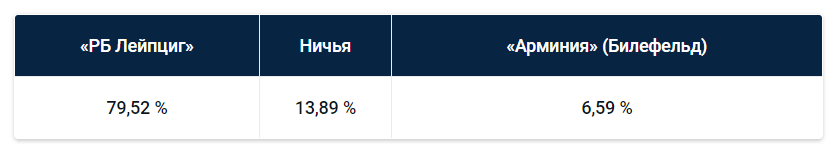 Ла Лига: еженедельный прогноз БК Pinnacle