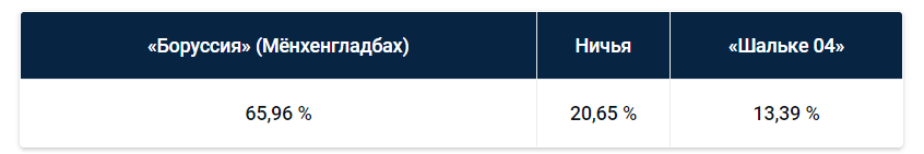 Ла Лига: еженедельный прогноз БК Pinnacle