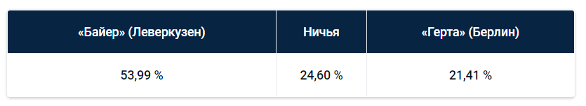 Ла Лига: еженедельный прогноз БК Pinnacle
