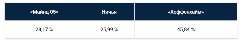 Ла Лига: еженедельный прогноз БК Pinnacle