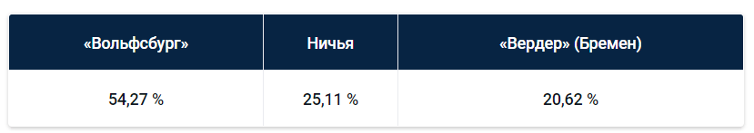 Ла Лига: еженедельный прогноз БК Pinnacle