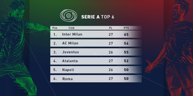 Европейские футбольные лиги: обзор матчей этой недели от БК Pinnacle