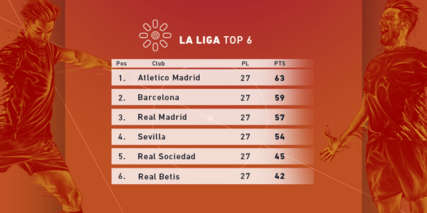 Европейские футбольные лиги: обзор матчей этой недели от БК Pinnacle