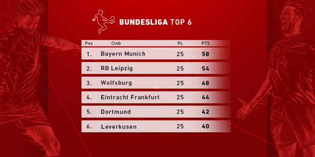 Европейские футбольные лиги: обзор матчей этой недели от БК Pinnacle