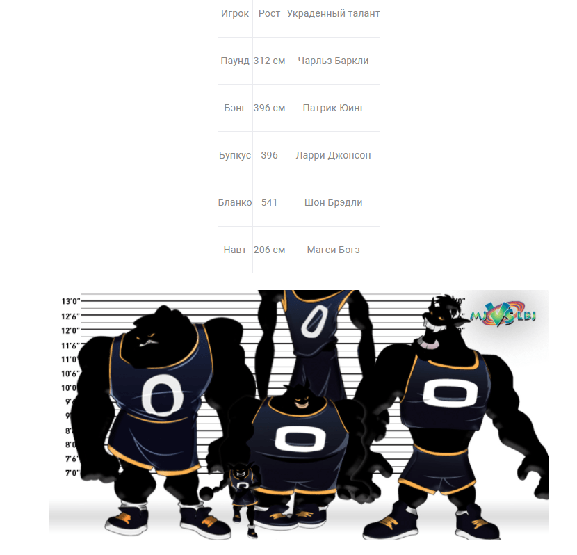 «Космический джем»: команда Джордана против команды Леброна. Обзор БК Pinnacle