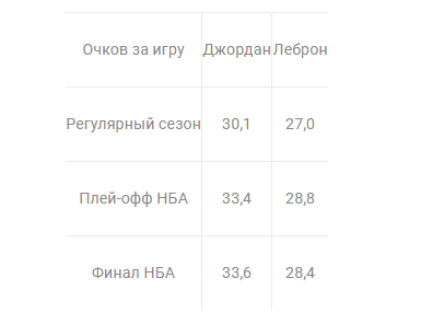 «Космический джем»: команда Джордана против команды Леброна. Обзор БК Pinnacle