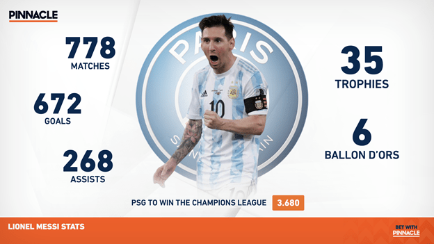 Насколько важным был Лионель Месси для «Барселоны»? Обзор БК Pinnacle
