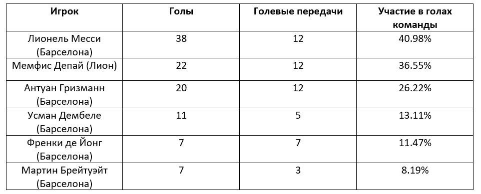 Насколько важным был Лионель Месси для «Барселоны»? Обзор БК Pinnacle