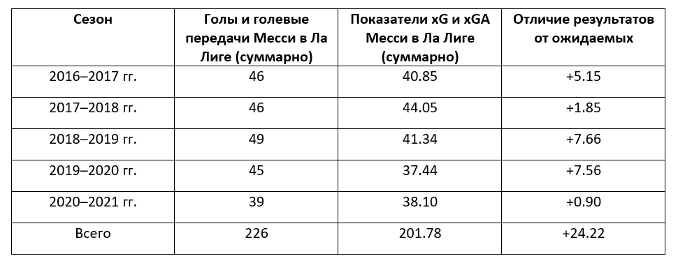 Насколько важным был Лионель Месси для «Барселоны»? Обзор БК Pinnacle