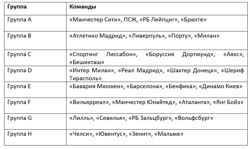 Обзор от БК Pinnacle ставок на Лигу Чемпионов сезона 2021/22 годов
