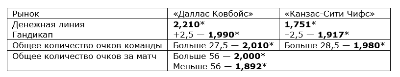 Игра недели НФЛ: «Канзас-Сити Чифс» - «Даллас Ковбойс»